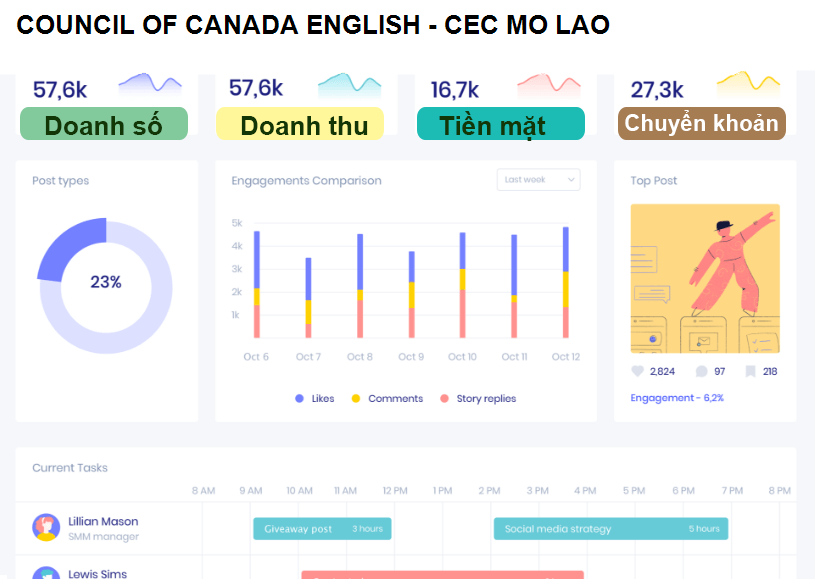 COUNCIL OF CANADA ENGLISH - CEC MO LAO